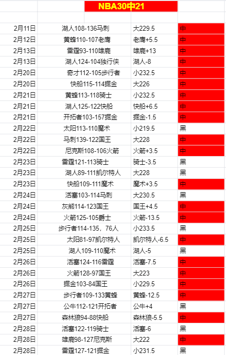 大乐透期号,专家推荐分,谁能避免丢,V体育,V体育app,V体育官网,V体育下载,V体育入口