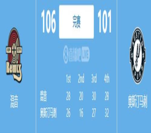 布朗获最佳,防守阵容力,普理查德防,V体育,V体育app,V体育官网,V体育下载,V体育入口